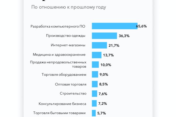 Сайт кракен зайти